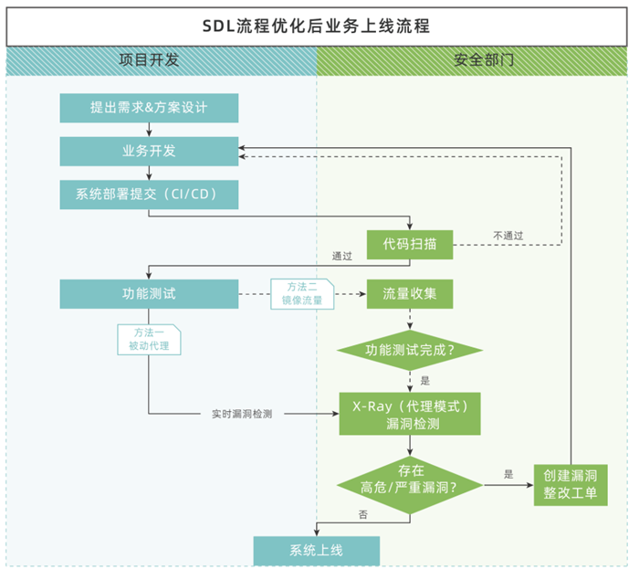 upfile