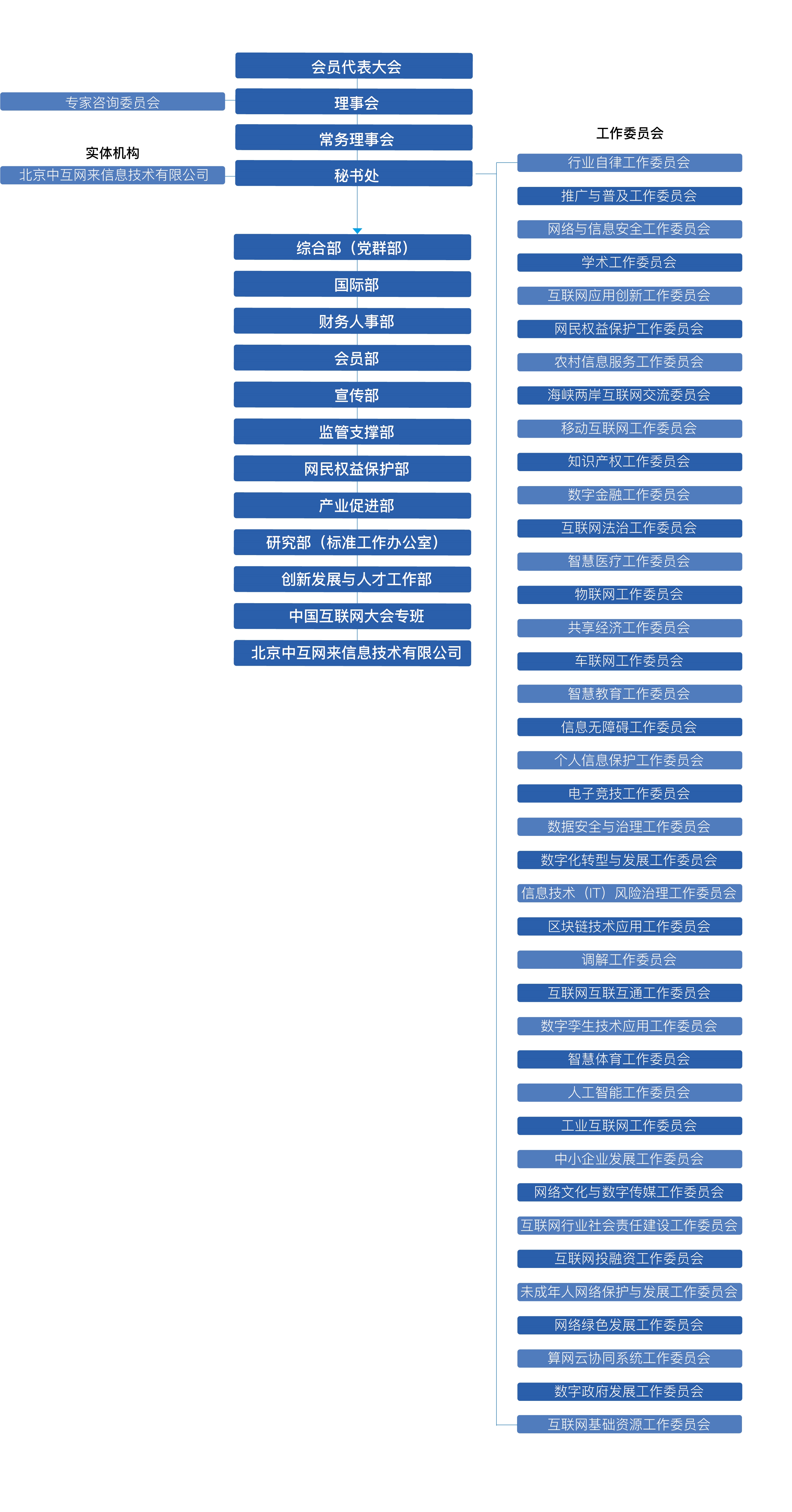upfile